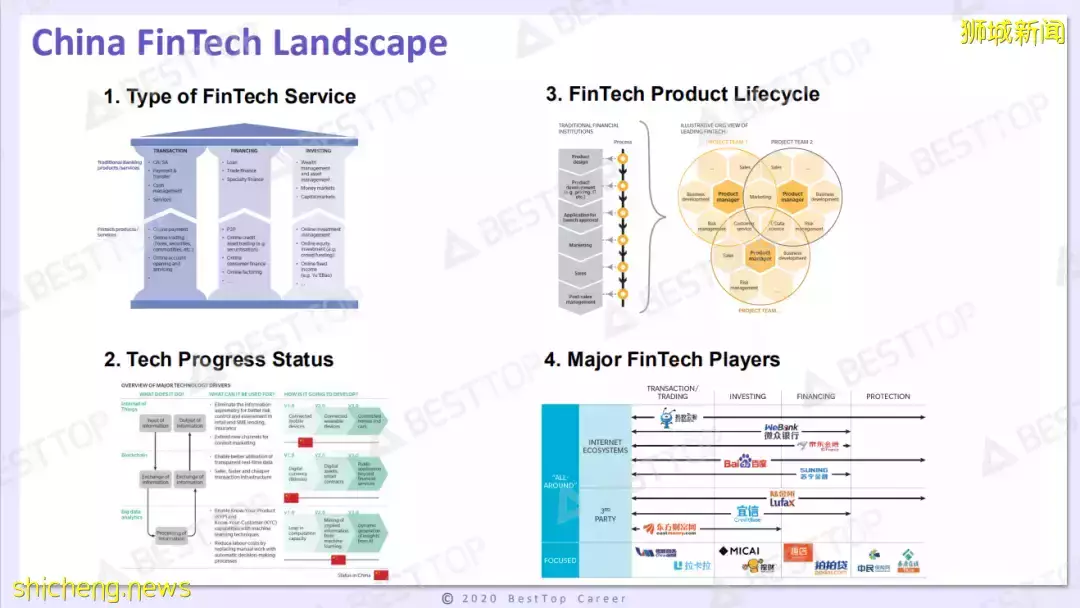 新加坡金融业 VS 中国金融业,一文看明白