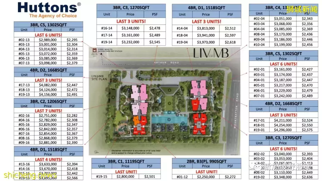 近期私宅需求依旧强劲!带动房价大涨!抓紧机遇