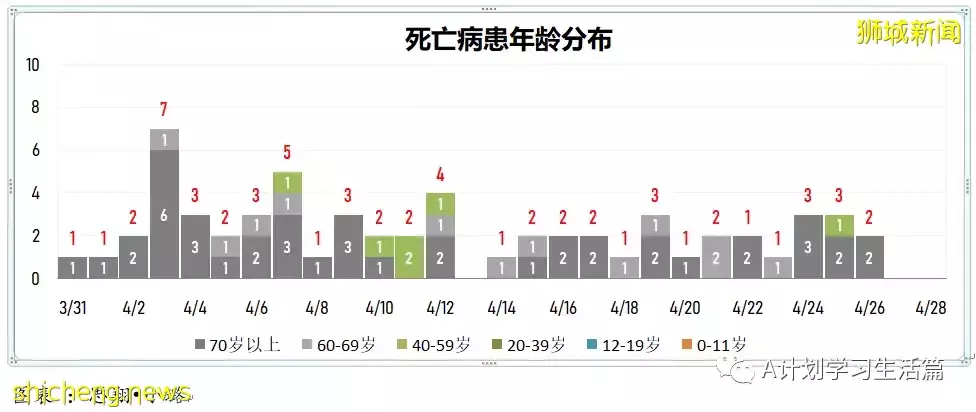 新增2690起，住院共256人；香港发现第二起冠病奥密克戎亚型变异毒株BA.5病例