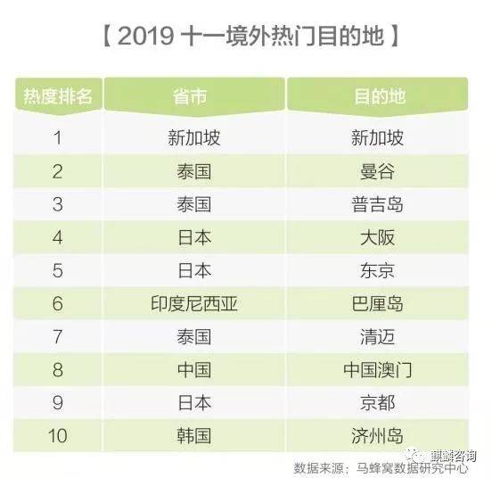 十一新加坡深度游