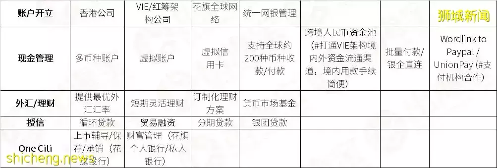 开户指南:如何在花旗银行开立企业账户?攻略奉上请查收