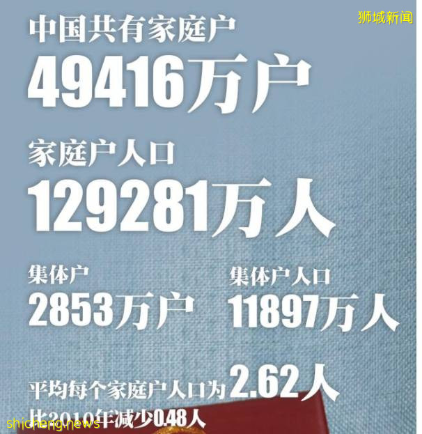 三胎政策来临 假如移民新加坡，你会选择生几胎