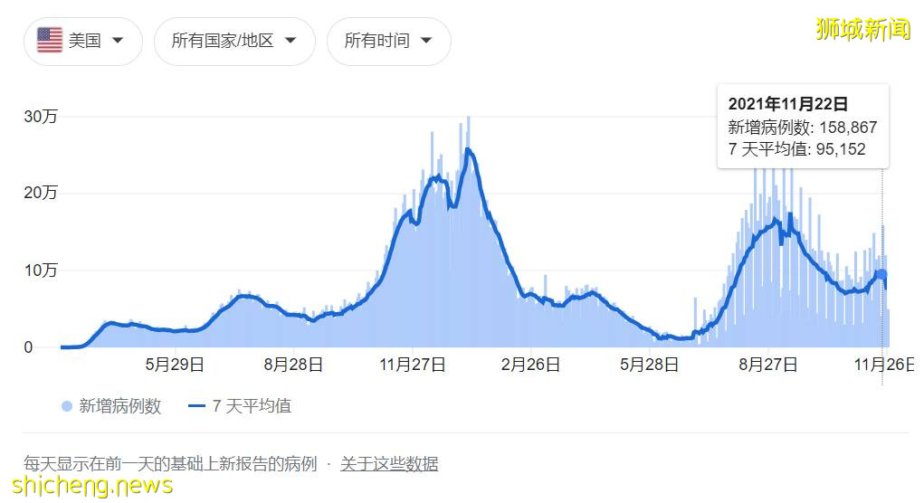 新變種“奧密克戎”遲早會來新加坡？李顯龍：或將再次收緊防疫限制