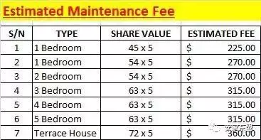 鑫悅府Normanton Park一年賣了88%，還剩224間，3月5日又將起價，手慢無