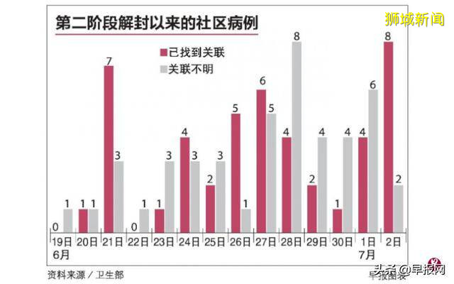 繼續耐心等...新加坡解封第三階段至少還要幾個月