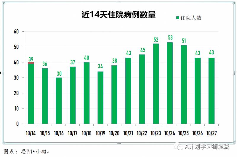 10月28日,新加坡疫情:新增7起,全都是境外輸入病例