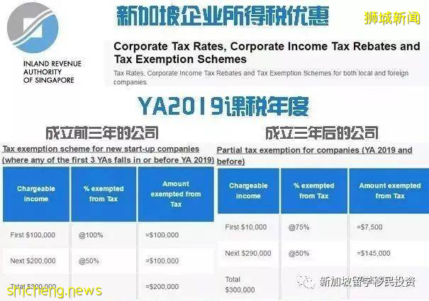 【移民資訊】新加坡爲什麽是衆多移民歐美多年的華人回流首選之地