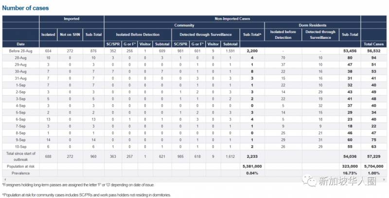新加坡新增87例!上海入境政策改變,目的地蘇浙皖僅在滬隔離3日