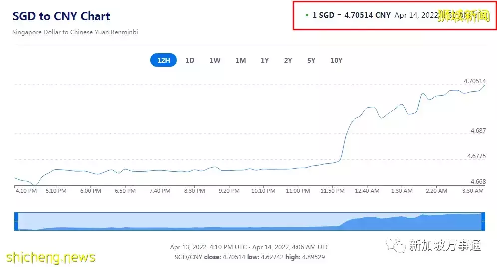 新币兑人民币汇率持续上涨,专家预测今年或破1:5