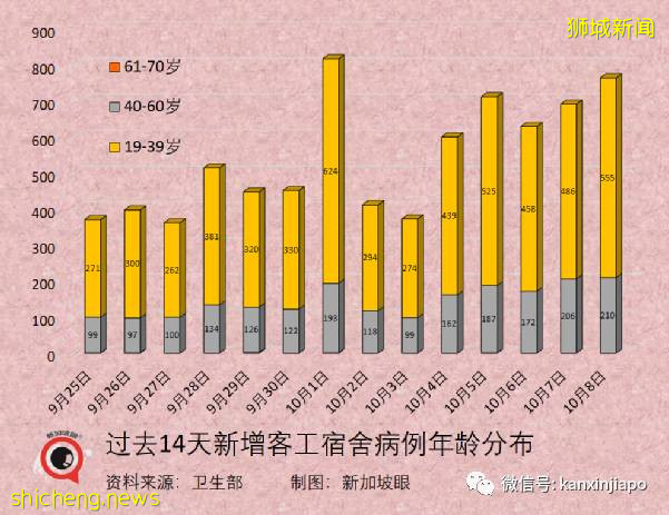急诊部自检阳性者增8倍;新加坡国家传染病中心主任:须借助追加剂维持免疫力