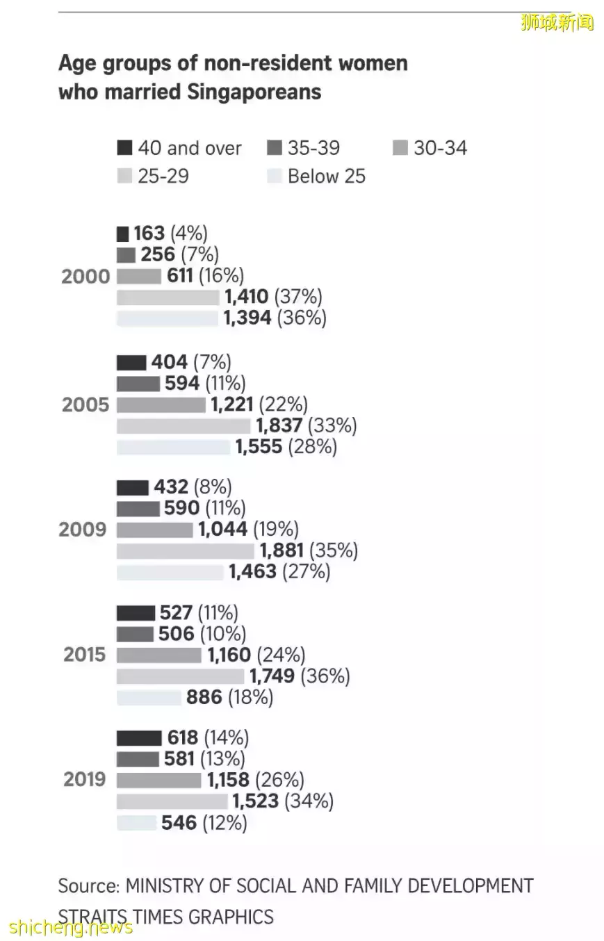 实拍!新加坡马来族女孩给华人男友妈妈拜年,竟说了这些话