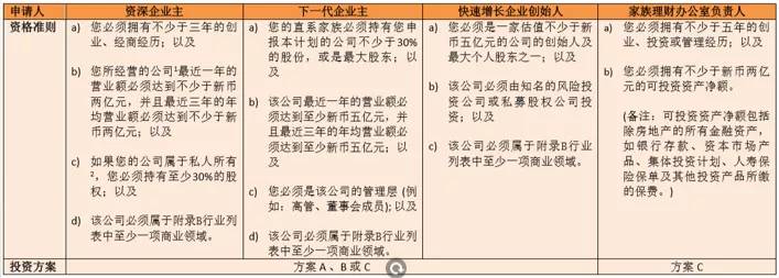 獅城攻略:如何移民至新加坡?全解析