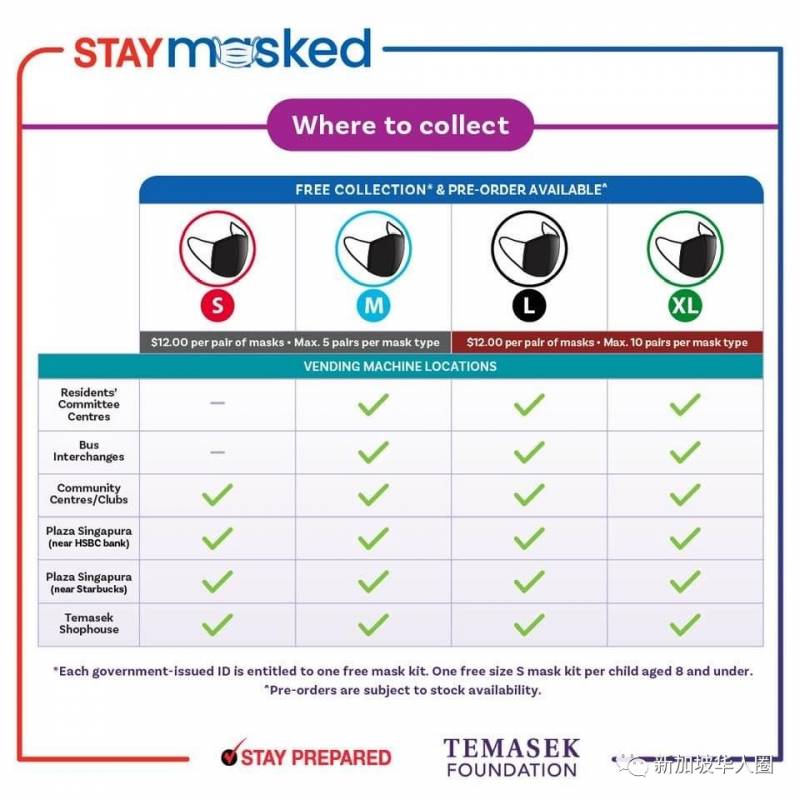 即日起！新加坡全岛免费领取口罩！抗菌效果极佳！重复使用50次