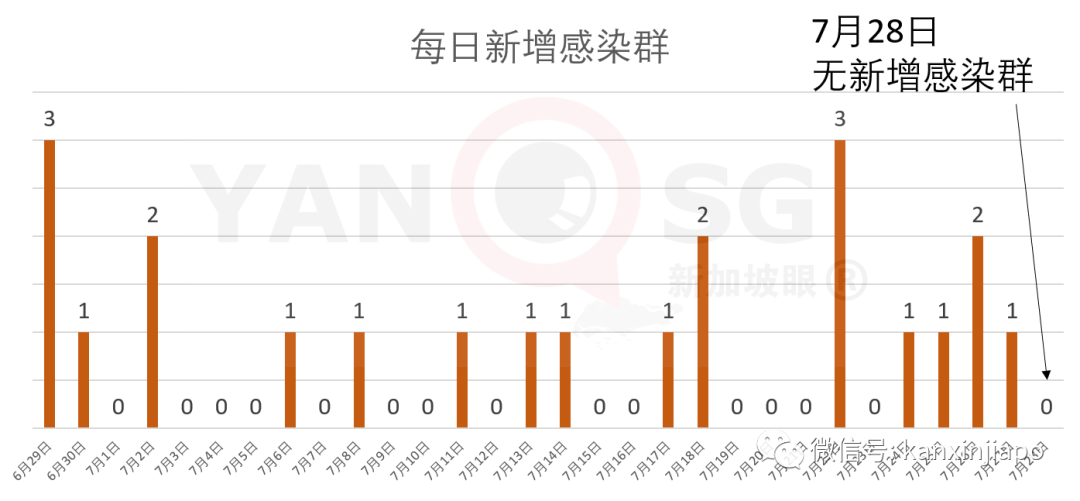 新加坡今增XXX，累计YYYYY | 中国总理李克强致电祝贺李显龙连任新加坡总理