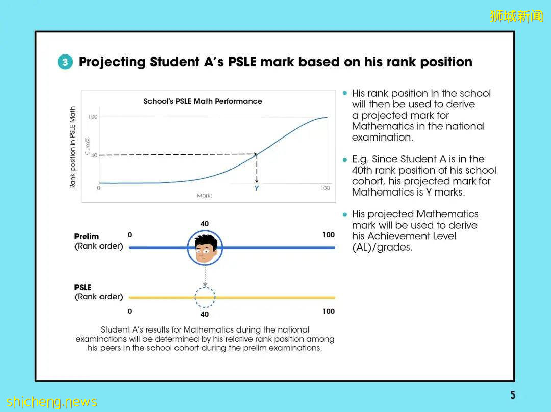 新加坡新增1939起確診，2起死亡！衛生部長再次保證不會對居家康複病患置之不理