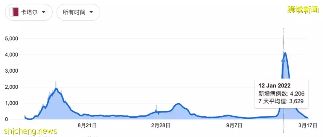 她感染后，检测阳性长达20天！新加坡或更多人第2次感染！专家：重症患者手脚发黑