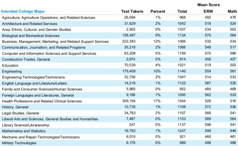 2020年SAT考生全球数据报告来啦