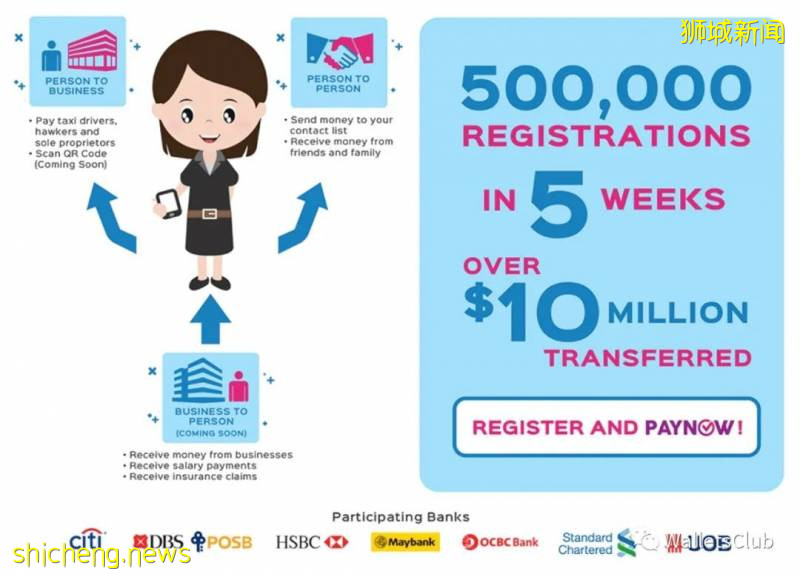 亞太第一外彙交易市場 一文讀懂新加坡支付清算體系
