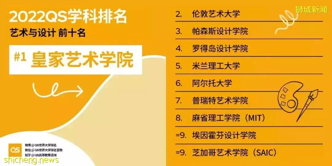 2022QS世界大學學科排名發布！亞洲大學中新加坡國立大學表現出色