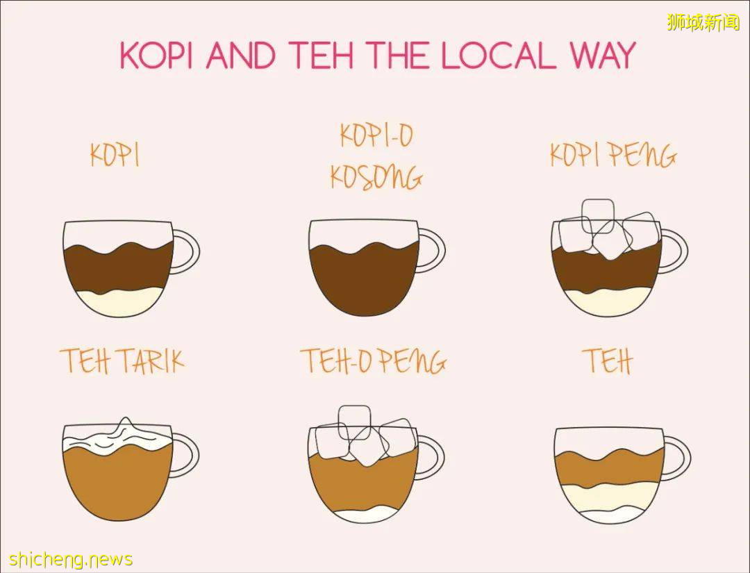 在坡島如何像當地人一樣優雅的點一杯咖啡？“Kopi”、“Kopi O”、“Kopi C”到底有啥區別