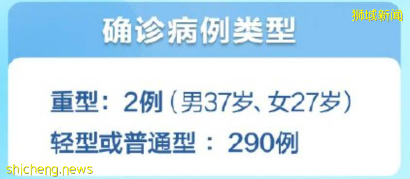 上海、青島出現新加坡輸入病例,中國疫情怎麽樣了