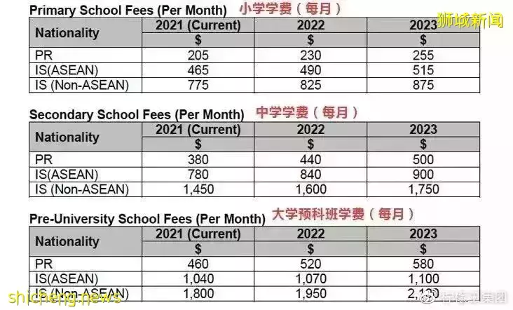【新加坡名校系列】南洋小學