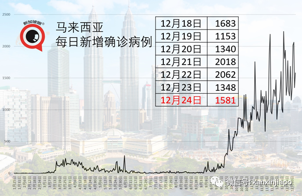 新加坡又对一国收紧入境管制,明起须到指定设施履行SHN