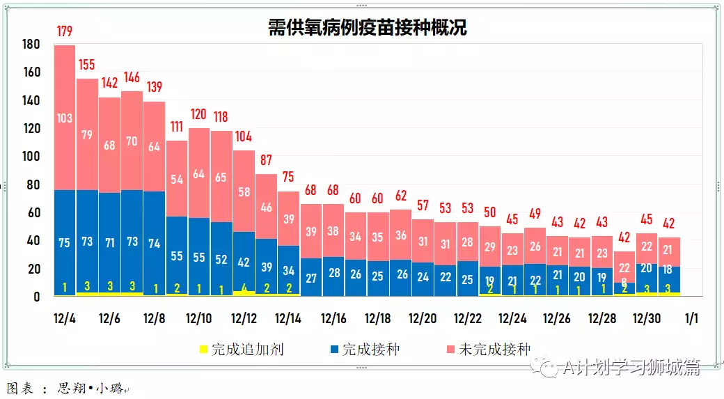 新增456起,奥密克戎本土新增27起;世卫新目标:2022年7月让所有国家70%人口完成接种以结束冠病大流行