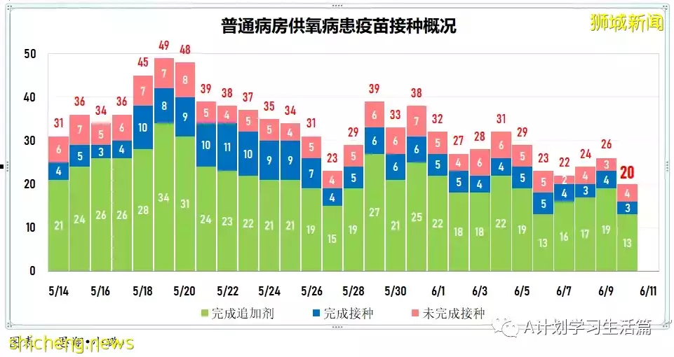 新增3128起，有1人去世；美國松綁邊境管制 入境登機前無需檢測
