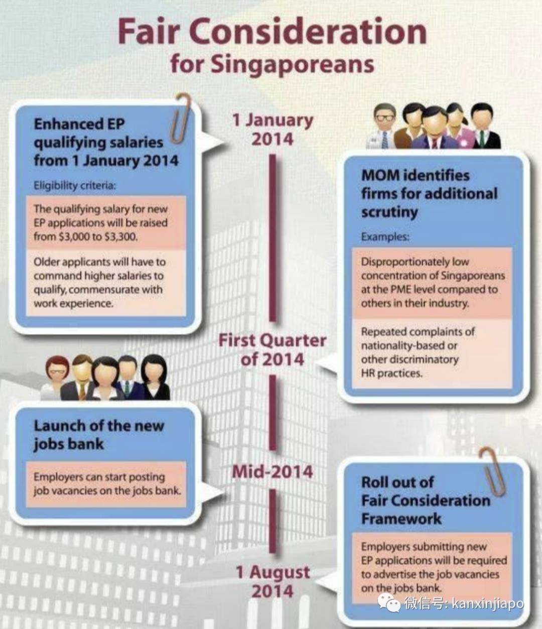 十五万人离开新加坡的2020,我拿到了PR绿卡