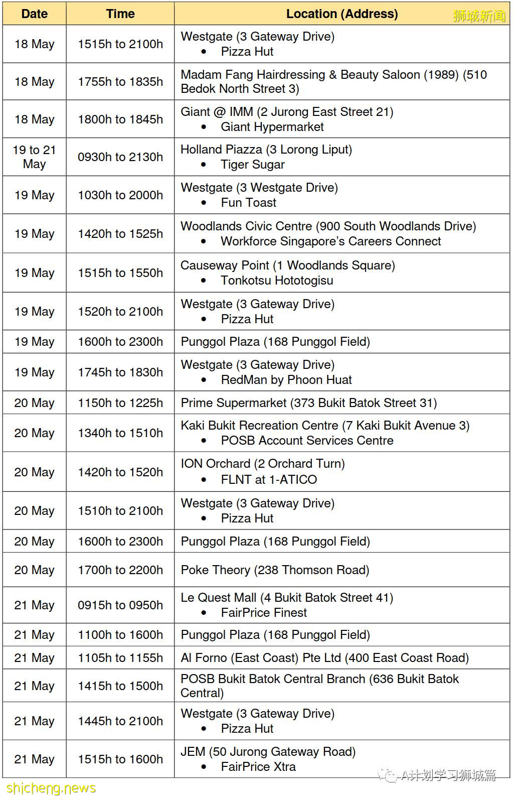 5月28日，新加坡疫情：新增30起，其中社區15起，輸入15起; 新加坡下階段將開放給學生接種疫苗