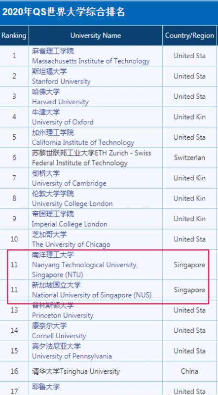 獅城新加坡，怎一個“優秀”了得