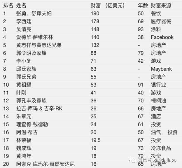 新加坡目前市值第一的公司,名字你可能没听说过