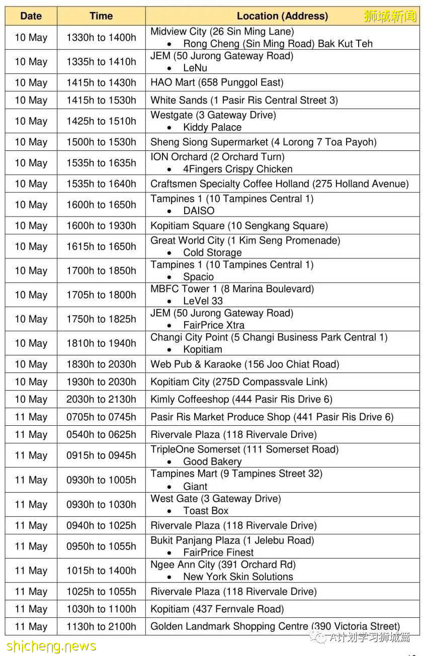 5月24日，新加坡疫情：新增36起，其中社區24起，輸入12起；本地近期病毒主要傳播途徑是同戶或家屬