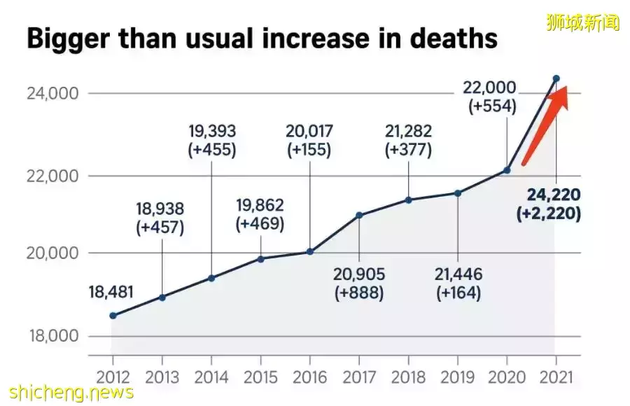 又一回国航班熔断了!全球死亡率排行:中国最低,新加坡第三!张文宏有错么