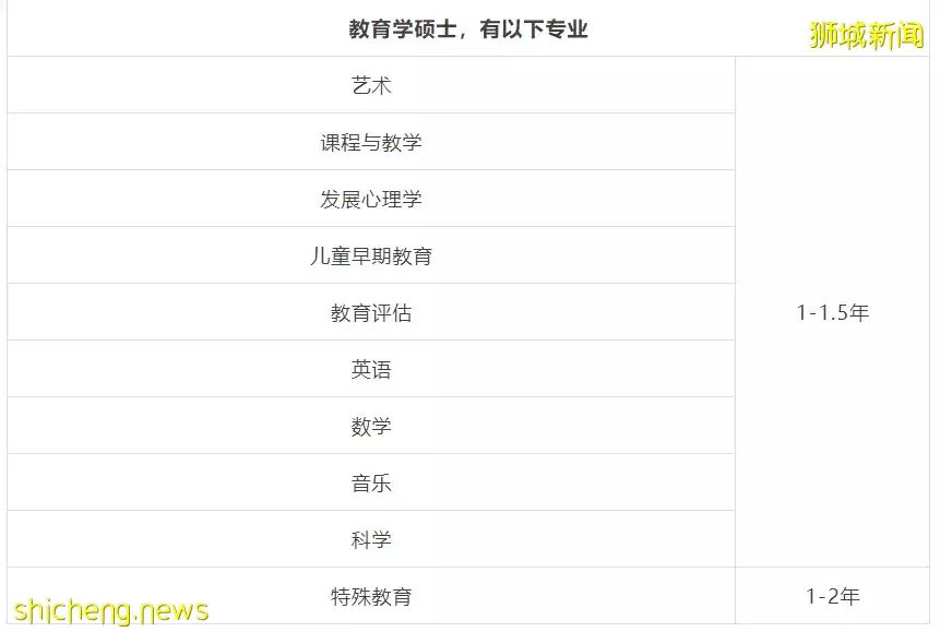 2023年新加坡​春季入學部分專業申請已開放！最早于7月15日截止