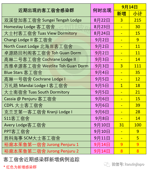 今增34 | 新加坡近期裁员幅度爆涨一倍，半年内失业人数破万