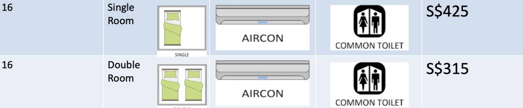 超詳細！南洋理工大學宿舍盤點，你最想Pick哪一間