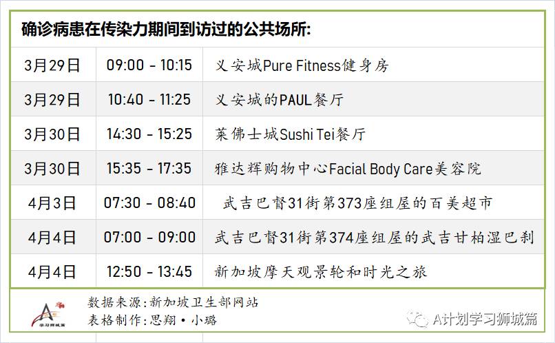 4月13日，新加坡疫情：新增14起，全是輸入病例；本地將爲不上船的海事業人員接種疫苗