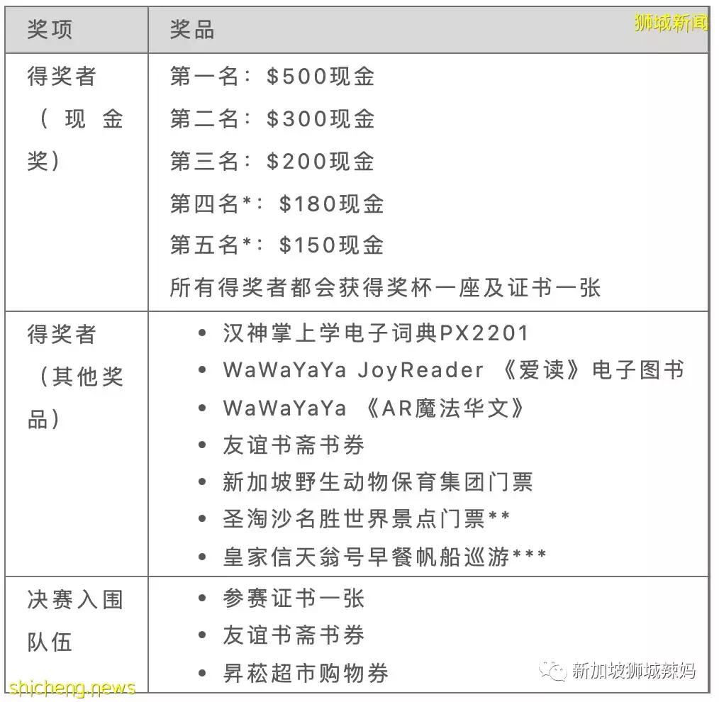 新加坡“講華語運動親子才藝比賽”，開始報名啦
