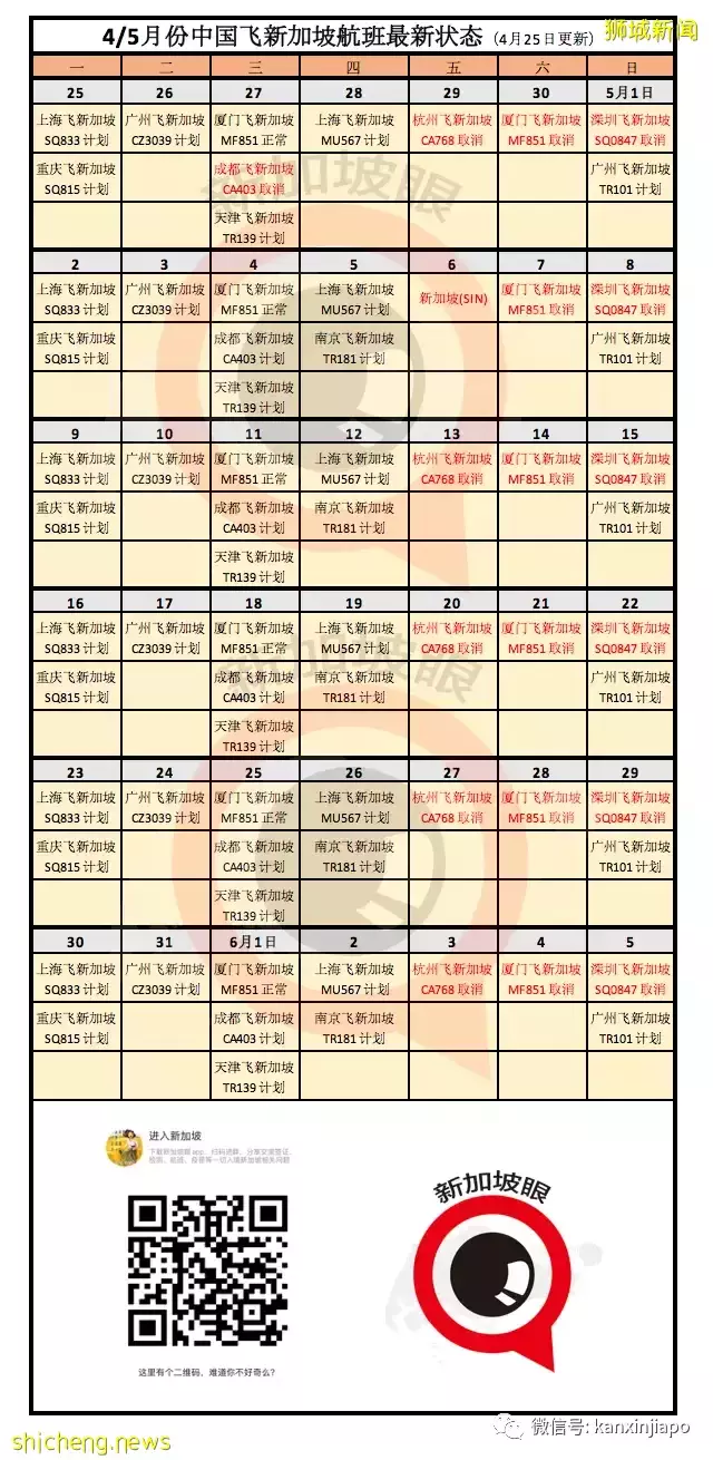 新加坡飞南昌被熔断!5月新中航班仅剩这几条,票价已涨到近10万元
