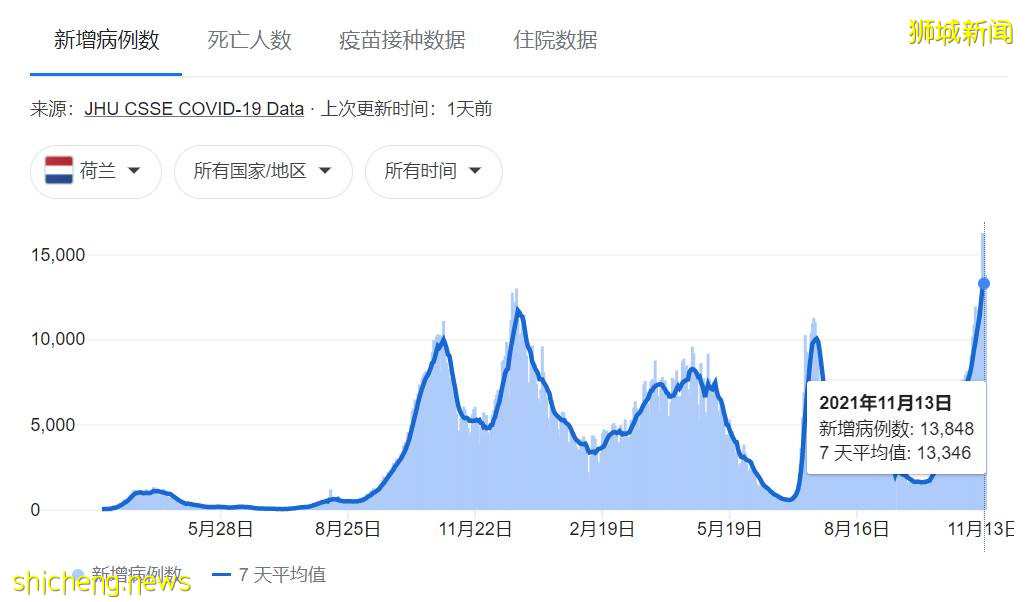 澳洲媒體點名新加坡!中國官方再發聲堅持清零,歐洲後悔選擇共存