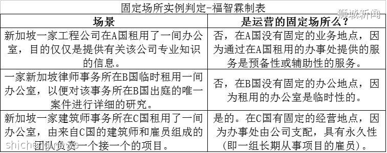 【新加坡公司注册小知识】海外收入，新加坡公司需要交税吗