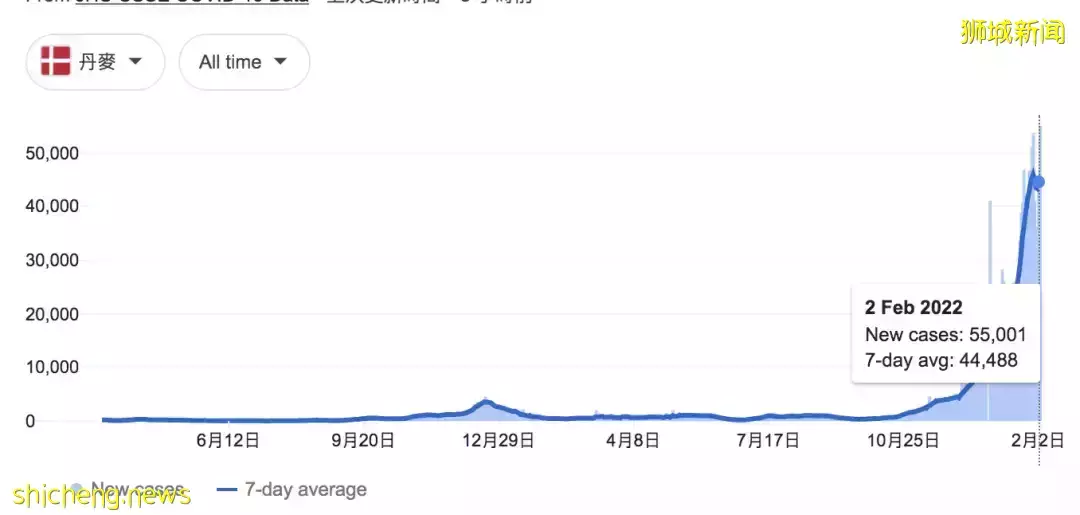 新加坡病例神秘減半,原因在這!57國發現"奧妹",死亡患者肺部高清照片首曝光
