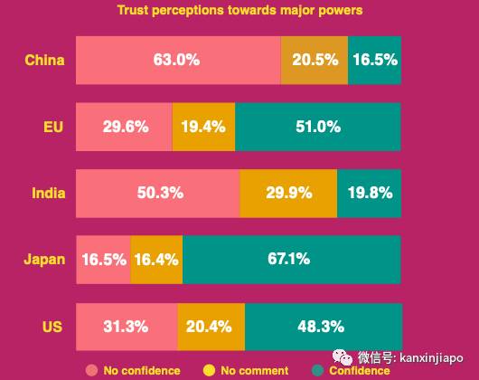 “中、美、东南亚在这区域的互动,未来会是……”