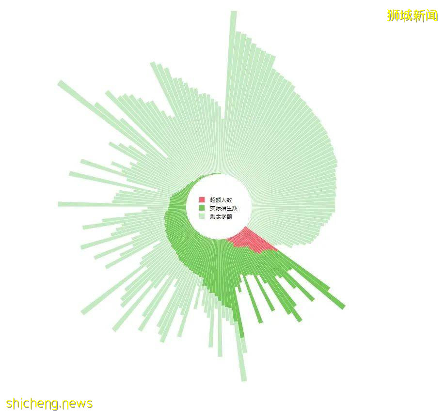 免試入學的新加坡小學報名攻略，拿走不謝