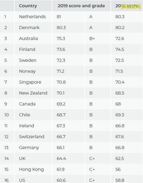 科普帖｜2020年國內養老金上調增加5%！關于新加坡養老政策你了解多少