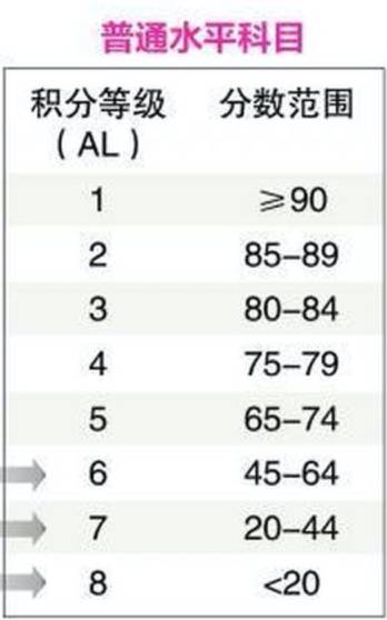 新加坡小学会考（PSLE）重大改革，学前规划该怎么做
