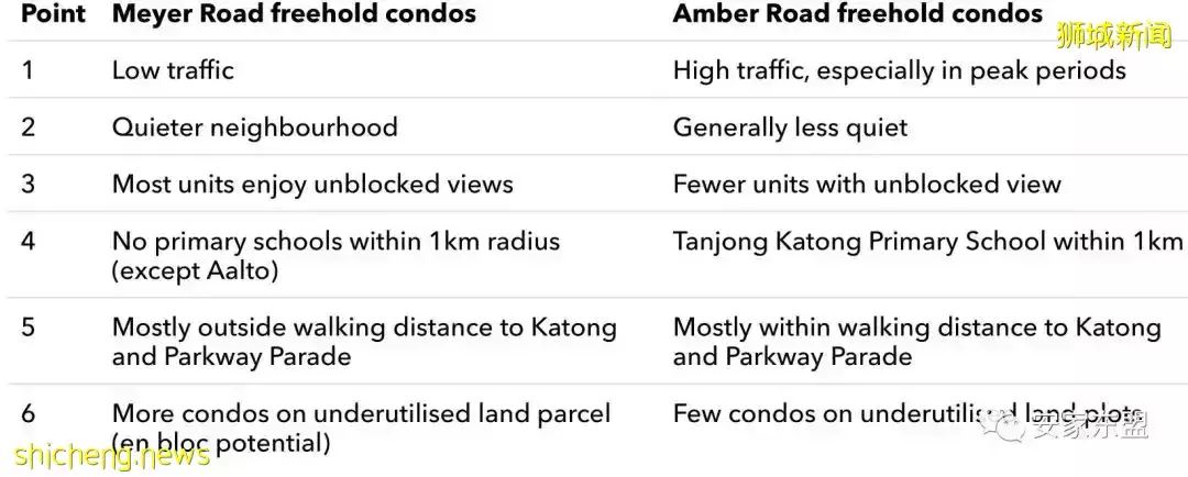 虎年春節新加坡樓盤折扣龍虎榜