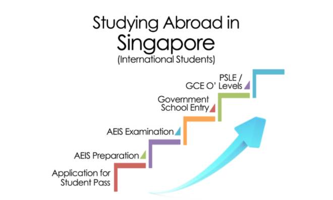 干货：新加坡中小学留学考试